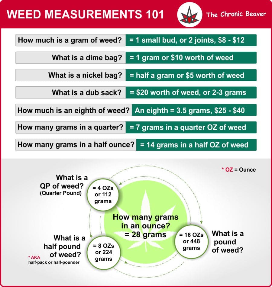 weed-measurements-101-infographic